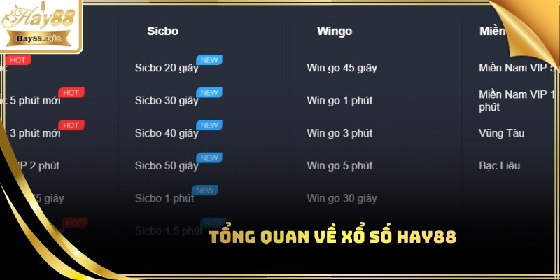 Xổ số Hay88 là sảnh chơi hay